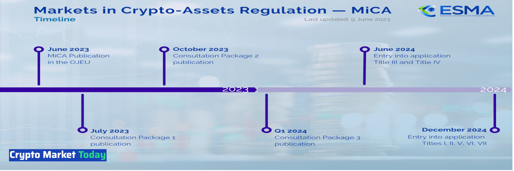 Mica Timeline